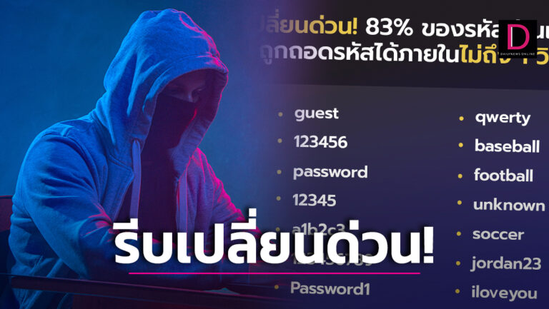 รีบเปลี่ยนด่วน! เปิด 20 อันดับ ‘รหัสผ่าน’ ยอดนิยม พบถูกแฮ็กได้ไม่ถึง 1 วินาที
