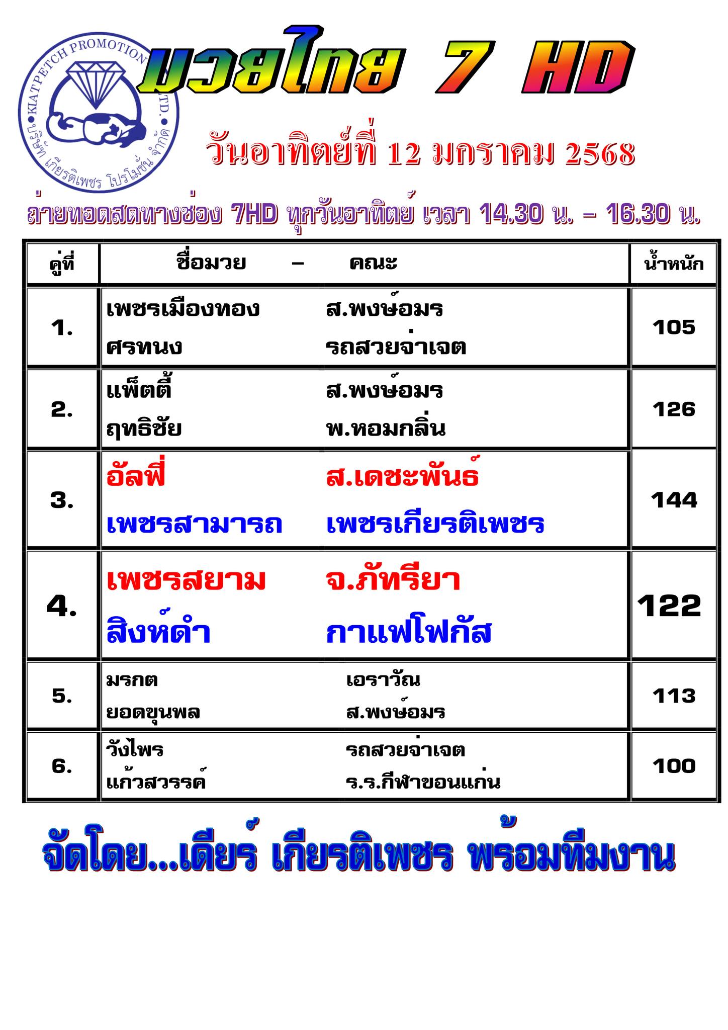 เพชรสามารถ โชว์แกร่ง