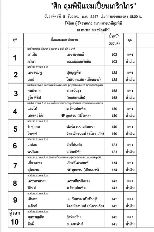 แบโผมวยนัดวันเกิดเวทีลุมพินี  10 คู่อาทิตย์ที่ 8 ธันวาคมนี้