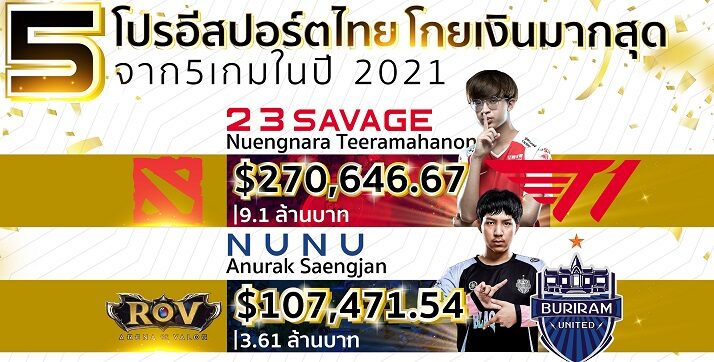 ส่อง โปรเพลเยอร์ไทย ที่กวาดเงินรางวัลมากสุด จาก 5 เกม ในปี 2021