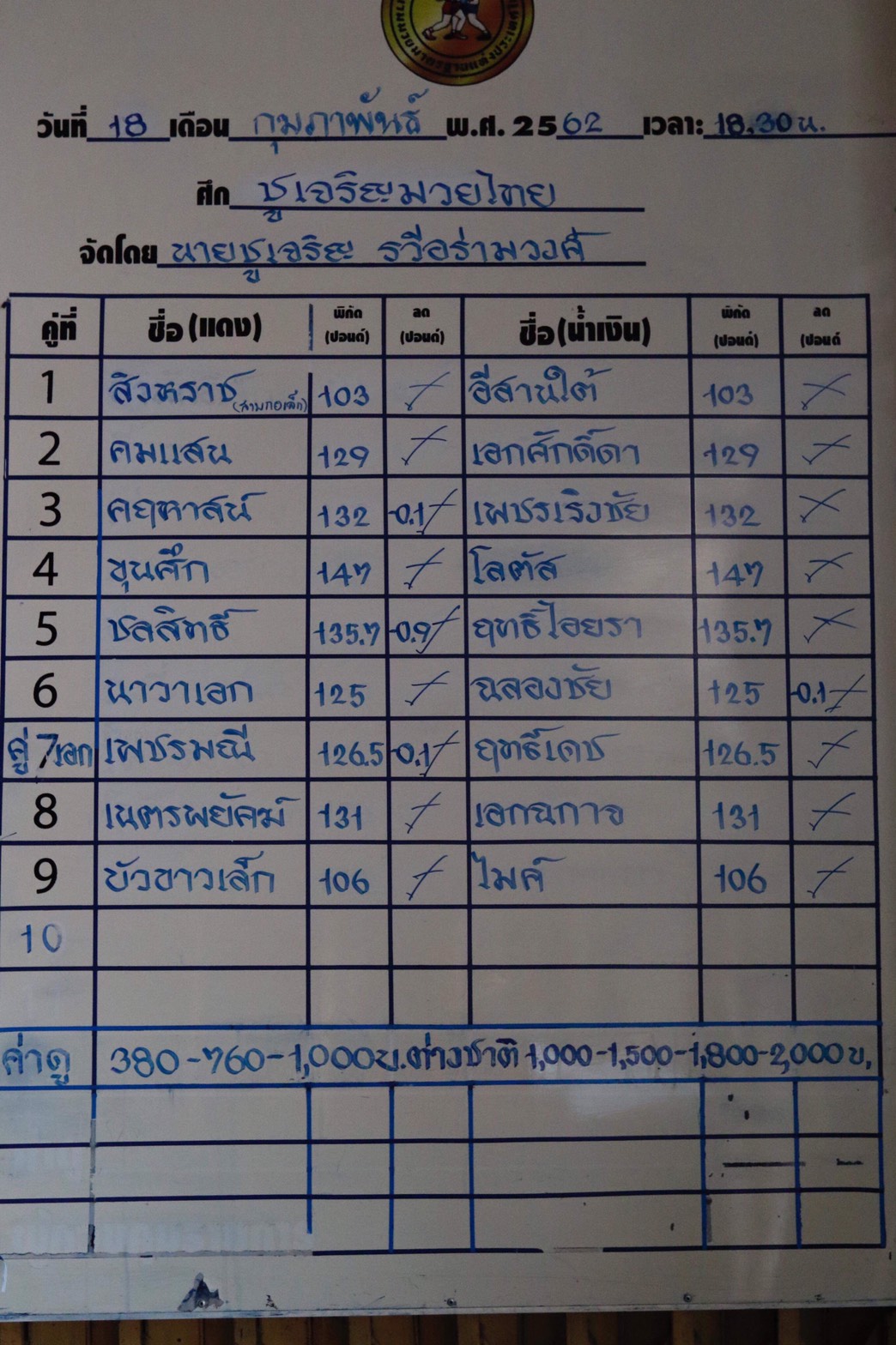 ชูเจริญมวยไทย