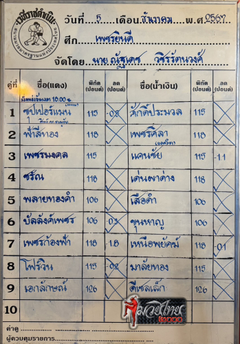 รายชื่อ