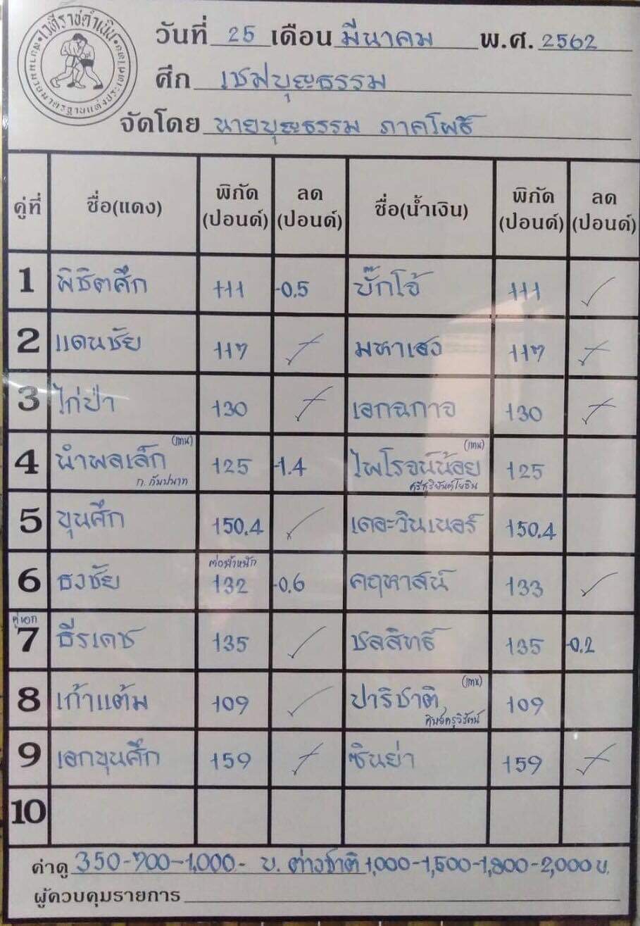 เชฟบุญธรรม